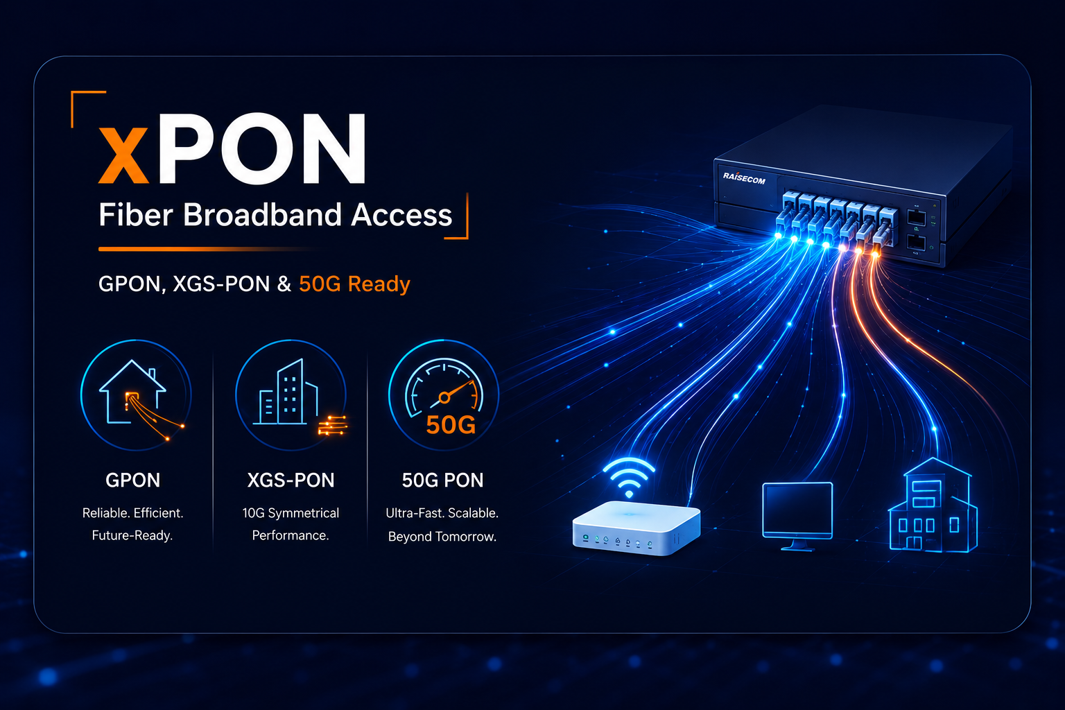 Home card xpon