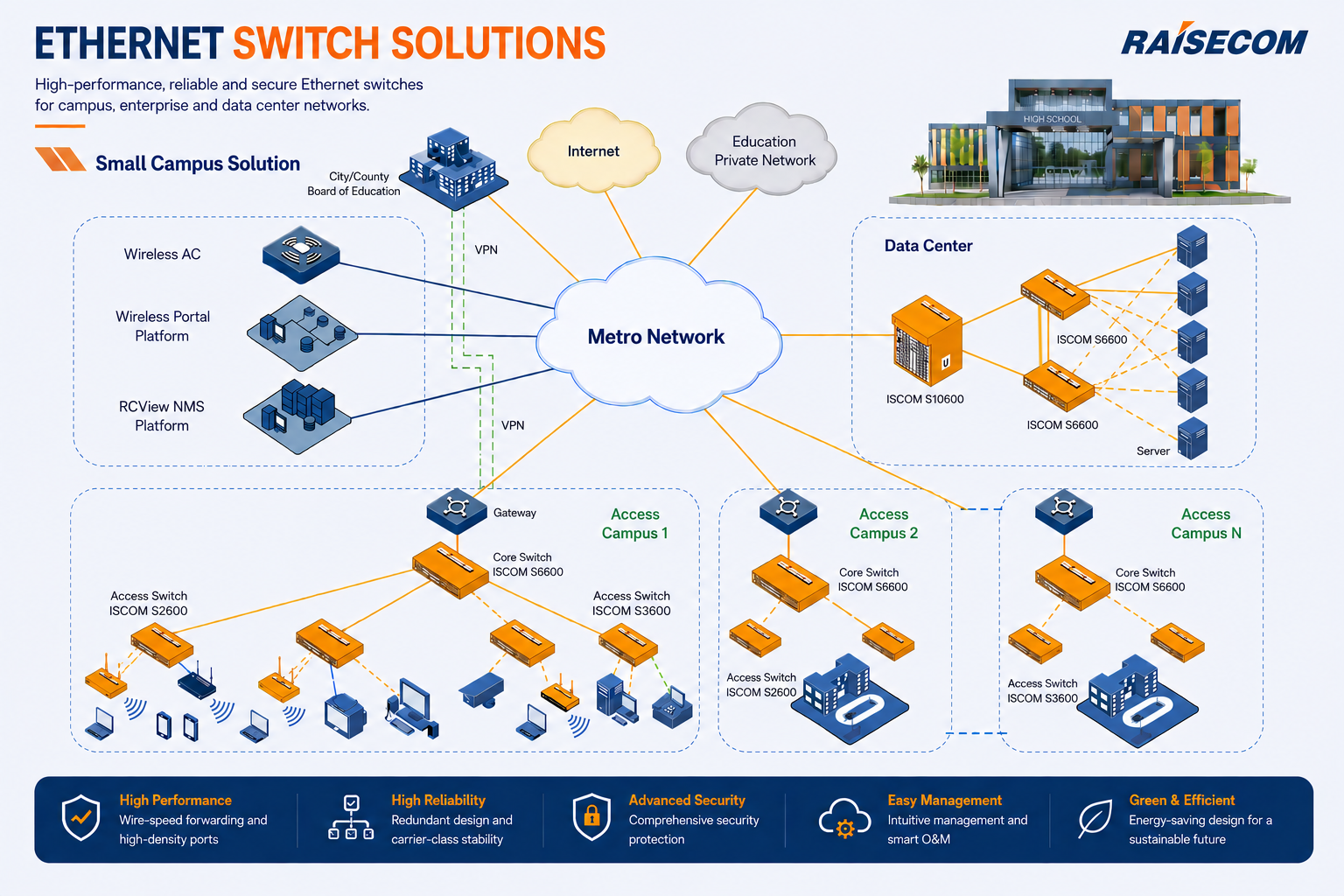 ethernet switch